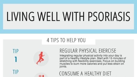 Psoriasis Infograph